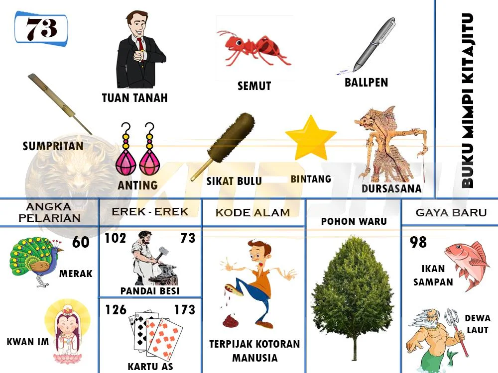 buku mimpi erek erek togel 73